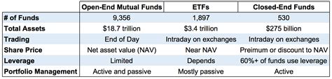 Dividend Payments ETF and Closed-End Fund